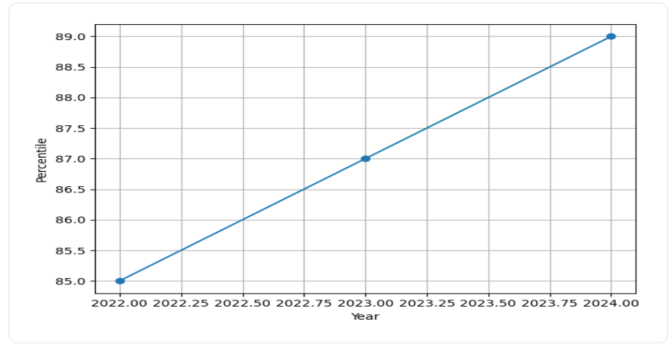 Jadavpur University Admissions Trend Graph 2025
